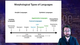 Introduction to Linguistics Morphology 3 [upl. by Filler]