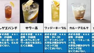 居酒屋で飲めるお酒の特徴 20選【大学デビュー】【雑学】 [upl. by Noskcaj532]