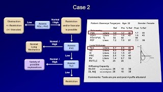 Pulmonary Function Tests PFT Lesson 5  Summary and Practice Cases [upl. by Becht]