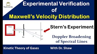 Experimental verification of Maxwells Velocity distribution Law  Sterns experiment  Lecture 4 [upl. by Milburn]