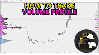 How to Trade Volume Profile VPVR VWAP  and VPSR Analysis Stocks Crypto Forex [upl. by Durer115]