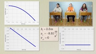 AP Physics C Kinematics Review Mechanics [upl. by Llenaej]