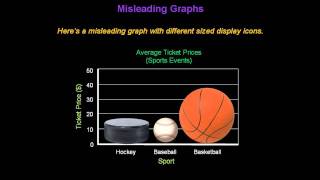 Identifying Misleading Graphs  Konst Math [upl. by Pinckney821]