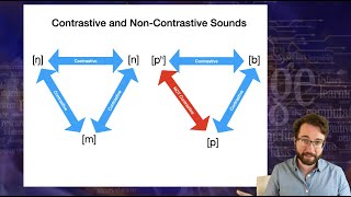 Introduction to Linguistics Phonology 1 [upl. by Irah581]