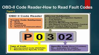 OBD II Connector and Fault Codes Explained [upl. by Yesiad]