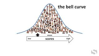 Bell Curve [upl. by Nil731]