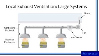 What is Mechanical Ventilation  Ventilators EXPLAINED [upl. by Shiff456]