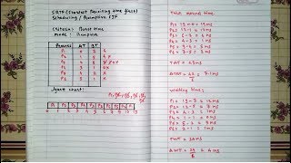 Preemptive SJF  CPU Scheduling Algorithm Hindi [upl. by Leirraj]