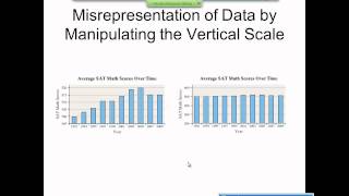 Elementary Statistics Graphical Misrepresentations of Data [upl. by Conn]