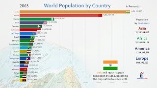 Top 20 Country Population History amp Projection 18102100 [upl. by Ailahtan]