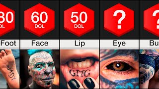 Comparison Most Painful Places to Get A Tattoo [upl. by Nowd]