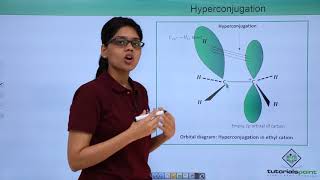 Class 11th – Electronic Displacement Effects– Hyperconjugation  Organic Chemistry  Tutorials Point [upl. by Jowett]