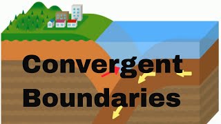 Convergent boundaries [upl. by Profant]