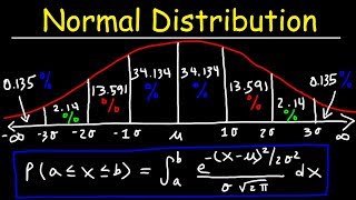 Normal Distribution amp Probability Problems [upl. by Auqeenahs]