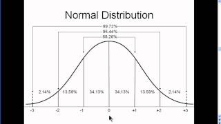 Normal Distribution  Explained Simply part 2 [upl. by Weigle]