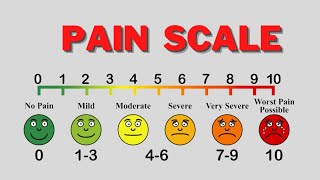 How The Pain Scale Should Be Explained [upl. by Koblas508]