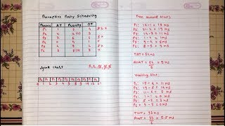 Preemptive Priority  CPU Scheduling Algorithm Hindi [upl. by Retnyw]