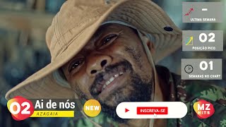 Top 50 Moz Hits músicas moçambicanas Abril 2021 Parte I [upl. by Ntsyrk]