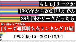 Jリーグ29年間の歴史上 最も多く勝ち点を稼いだチームは？？？総合順位がついに判明【通算勝ち点ランキング J1編】2022年版 Bar chart race [upl. by Keith743]