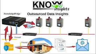 KnowNow  Step 3  Insights [upl. by Arleyne417]