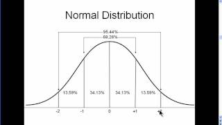 Normal Distribution  Explained Simply part 1 [upl. by Naerb]